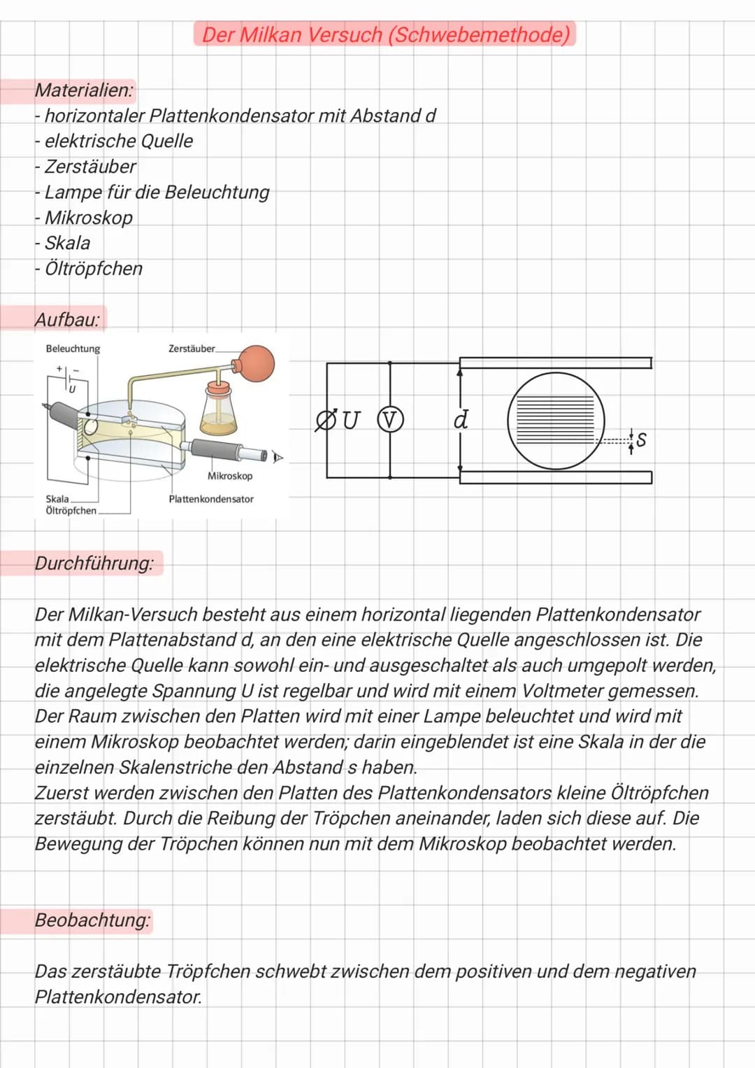 Materialien:
- horizontaler Plattenkondensator mit Abstand d
elektrische Quelle
- Zerstäuber
- Lampe für die Beleuchtung
Mikroskop
Skala
Ölt