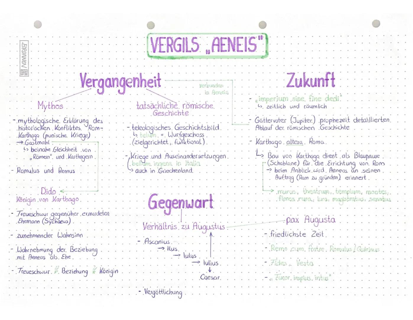 BRUNNEN
Mythos
mythologische Erklärung des
historischen Konfliktes. Rom-
Karthago (punische Kriege)
→Gastmahl
Vergangenheit
L beinahe Gleich