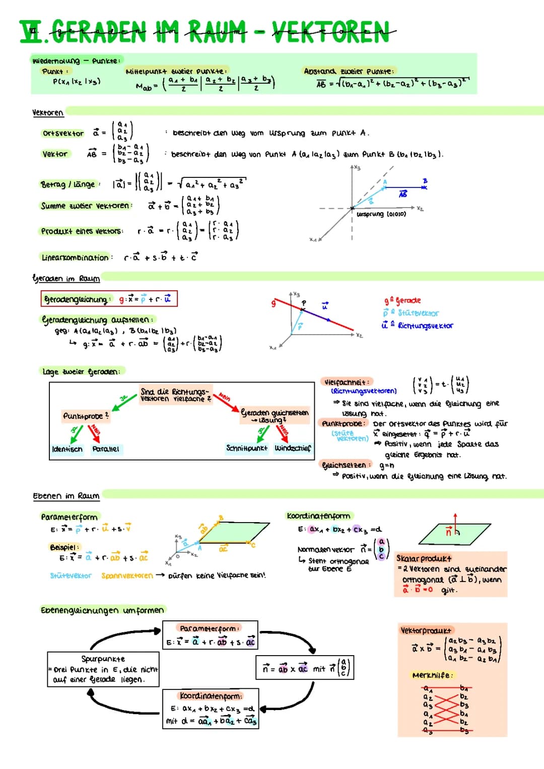 Mathe Abi BW 2021: Geraden und Ebenen - Aufgaben & Lösungen