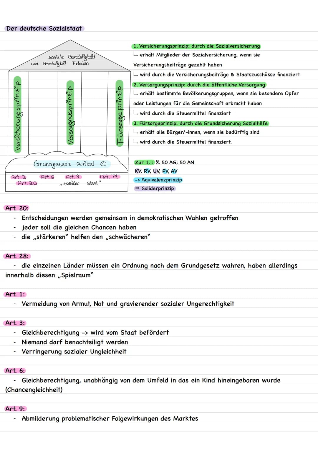 Klausurthemen : Armut & Sozialstaat
Armut Definition:
Armut heißt von wichtigen Dingen nicht ausreichend oder garnichts zu haben. Beispielsw
