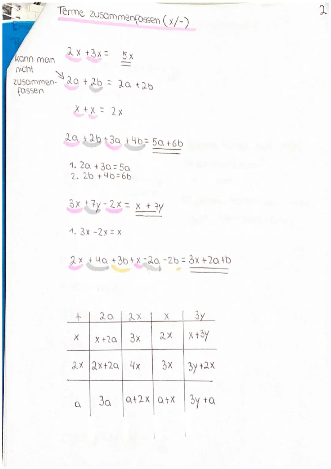 Terme und Gleichungen -Basiswissen
Terme ganz einfach erklärt
X+X+X3-x
X+X+x=3x
Man kann entweder 3-x schreiben
oder 3x.
2x + 3x + 5x = 10x
