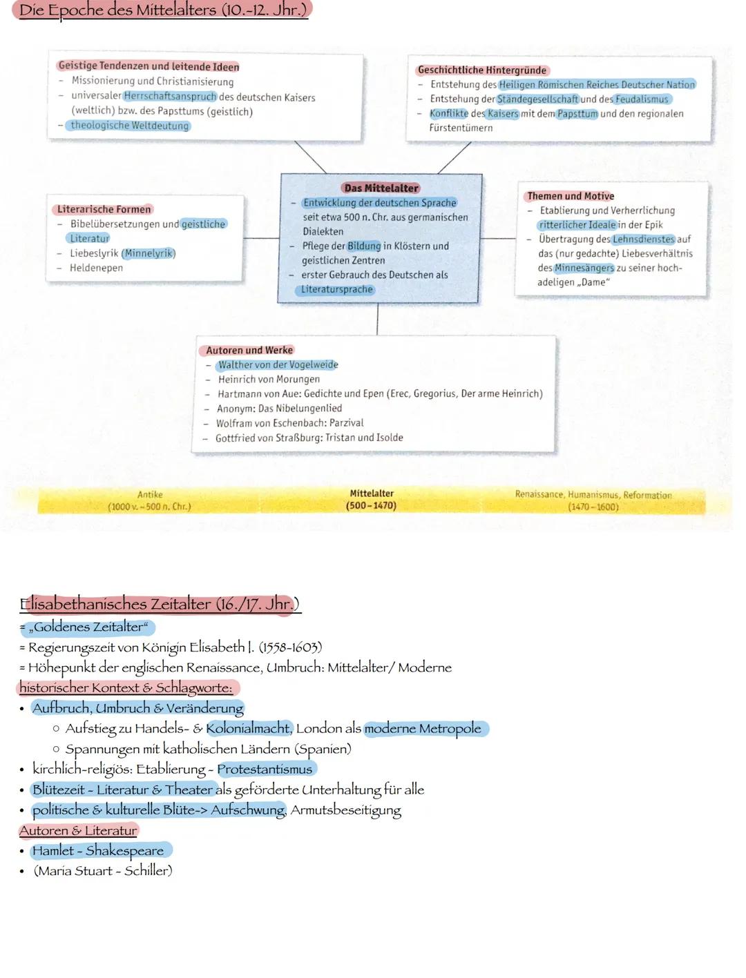 Die Epoche des Mittelalters (10.-12. Jhr.)

Geistige Tendenzen und leitende Ideen
- Missionierung und Christianisierung
- universaler Herrsc