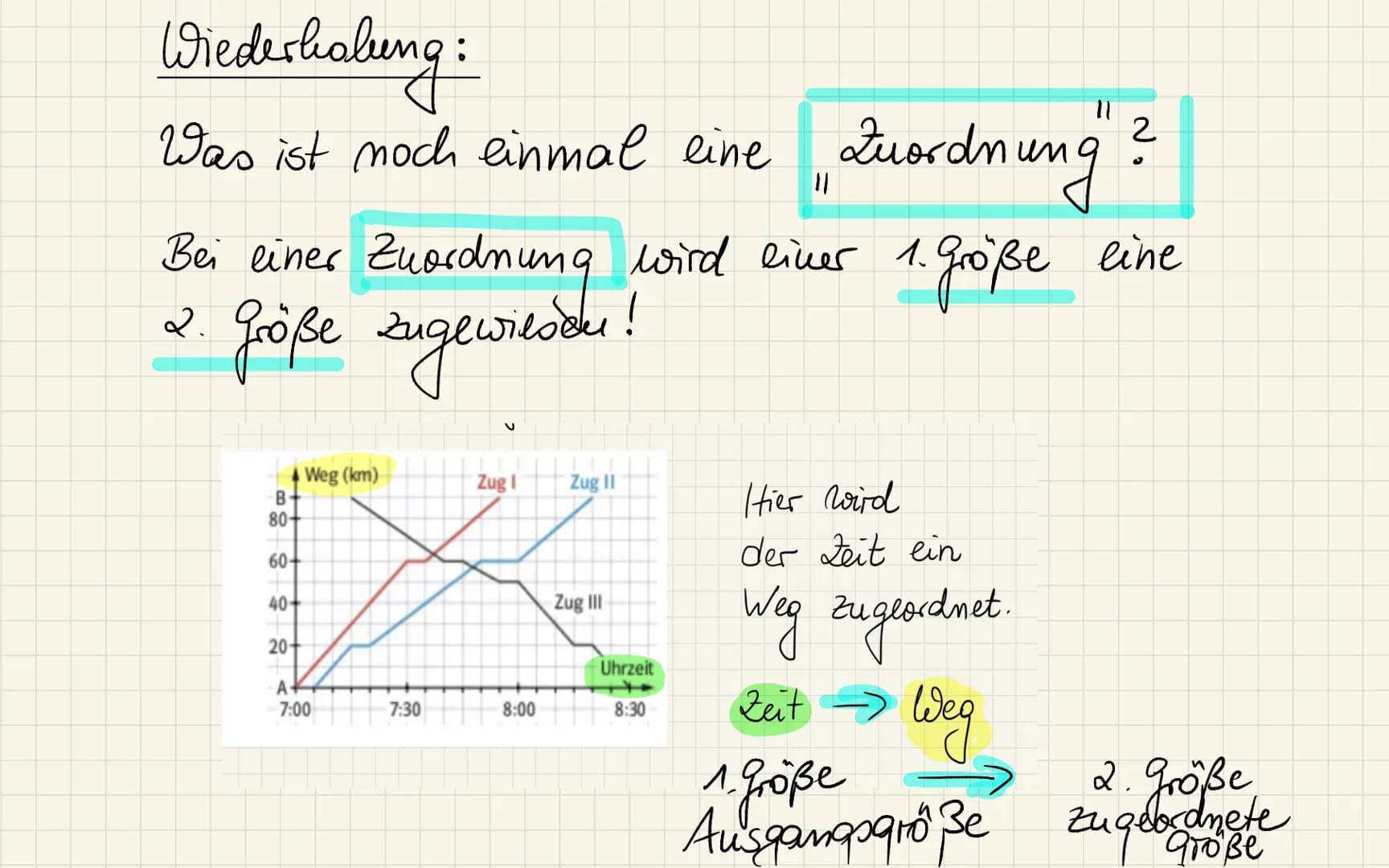 Wiederhabung:
Was ist noch einmal eine Zuordnung
B
80
60-
Bei einer Zuordnung wird einer 1. größe eine
Größe zugewiesen!
2.
40-
20+
A-
Weg (