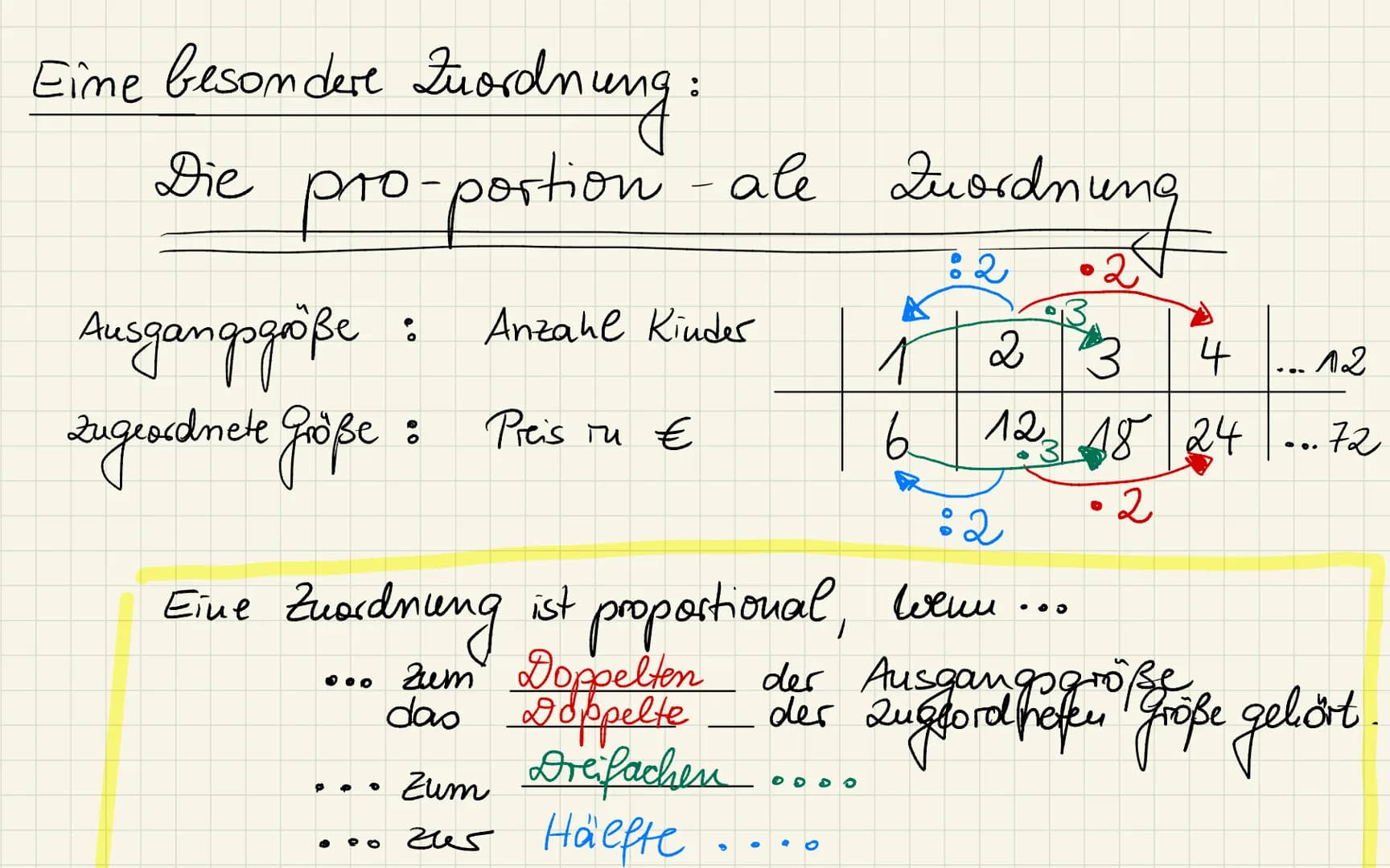 Wiederhabung:
Was ist noch einmal eine Zuordnung
B
80
60-
Bei einer Zuordnung wird einer 1. größe eine
Größe zugewiesen!
2.
40-
20+
A-
Weg (
