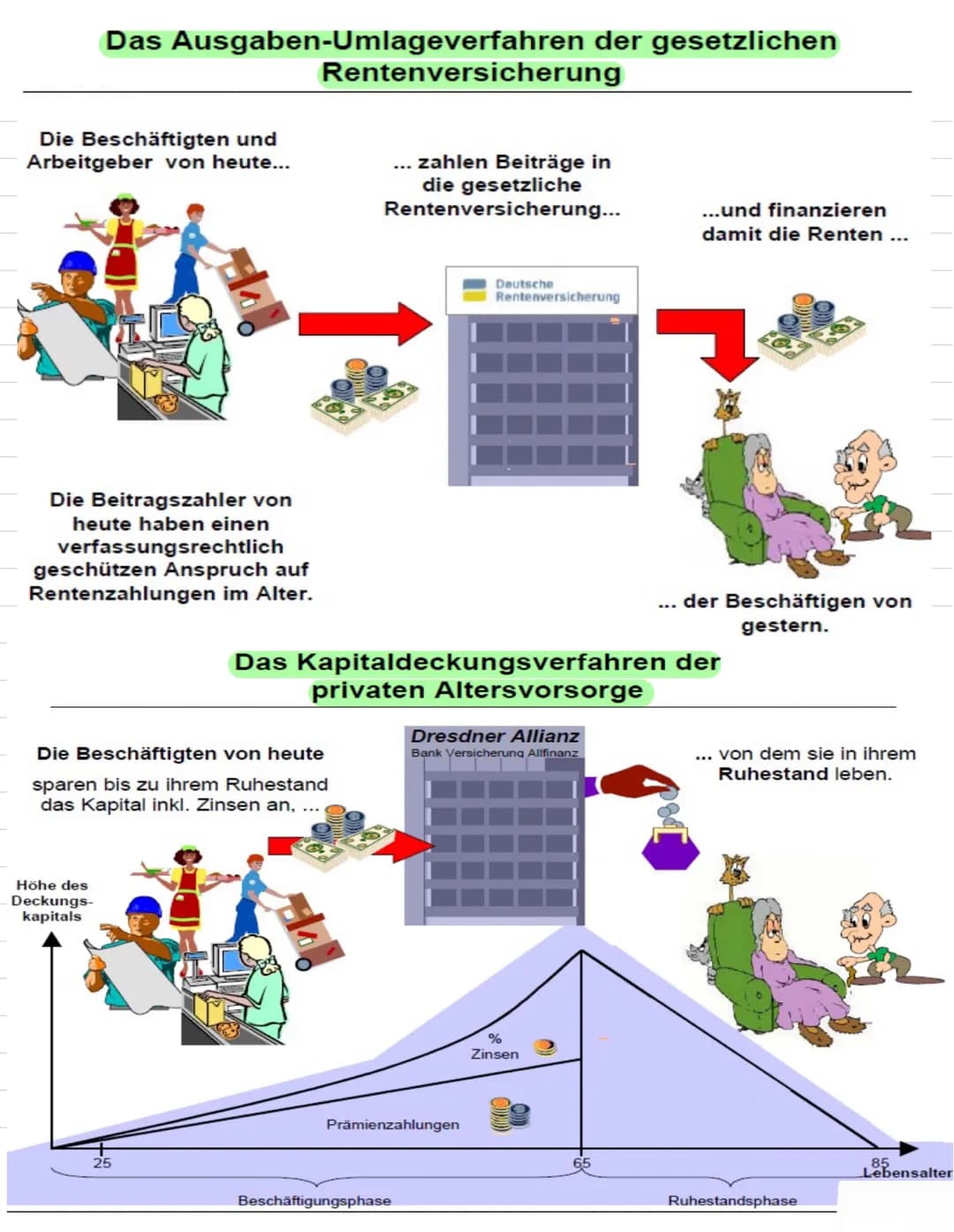 Sozialstaat
Grundlagen des Sozialstaats im Grundgesetz
Verfassungsrechtliche Grundlage des Sozialstaats im Grundgesetz
Sozialstaatsprinzip
•