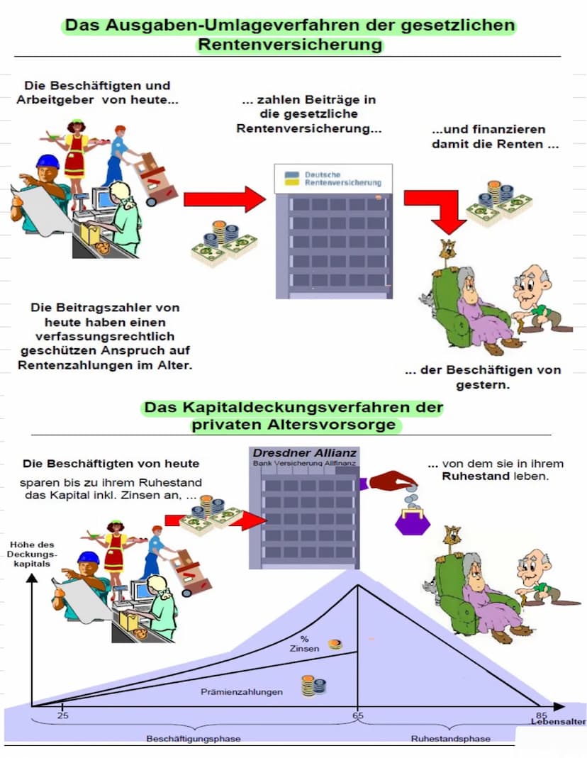 Sozialstaat
Grundlagen des Sozialstaats im Grundgesetz
Verfassungsrechtliche Grundlage des Sozialstaats im Grundgesetz
Sozialstaatsprinzip
•