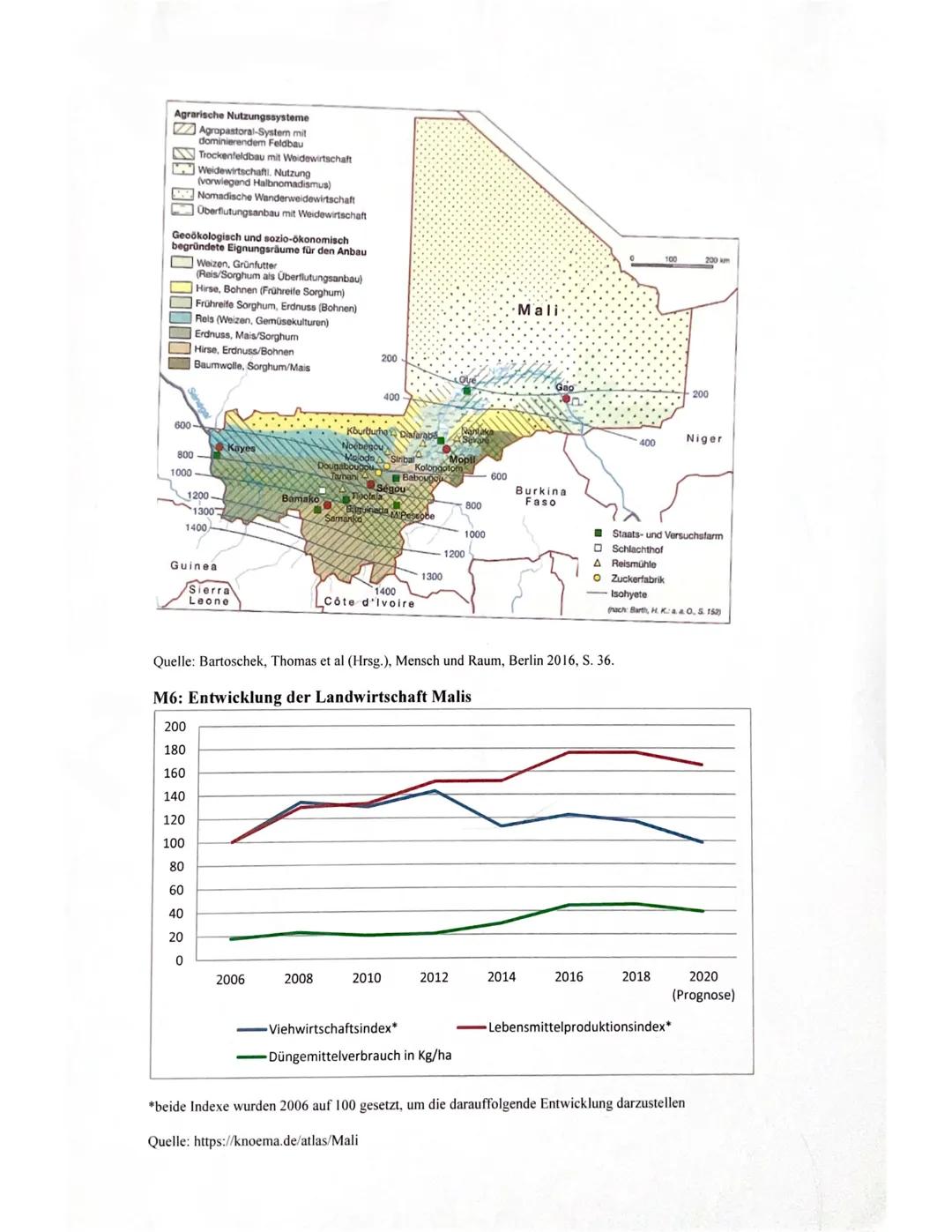 Erdkunde Q1 GK,
Name, Vorname
(135 Minuten)
2020/21-1. Halbjahr
Thema: Landwirtschaft am Rande der Wüste - aussichtslose Versorgungs-
lage i