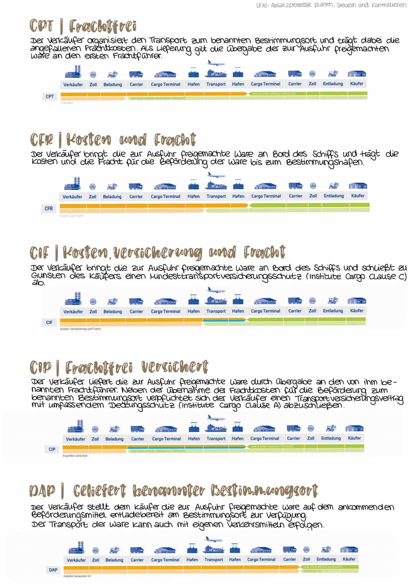 EXPORTGESCHÄFTE
Außenhandel aus vouleswirtschaftlicher Sicht versteht man darunter die Gesamtheit aller Handelsbezieh-
ungen einer Volkswirt
