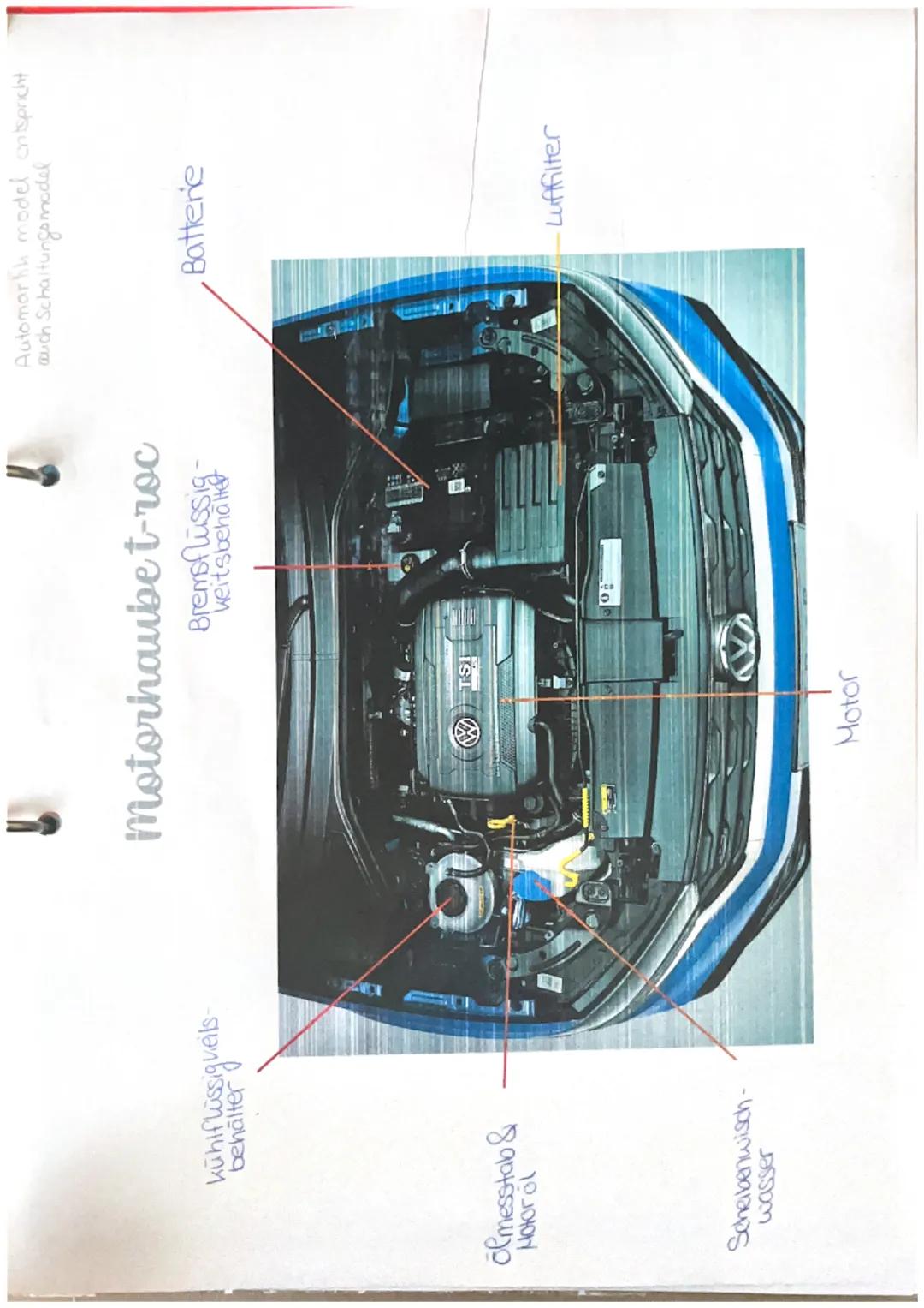 kühlflüssigkeils-
behälter

Motorhaubet-roc

Bremsflüssig-

Ölmesstab &
Motorol

SI

Scheibenwisch-
wasser

Motor

Automorih model entsprich