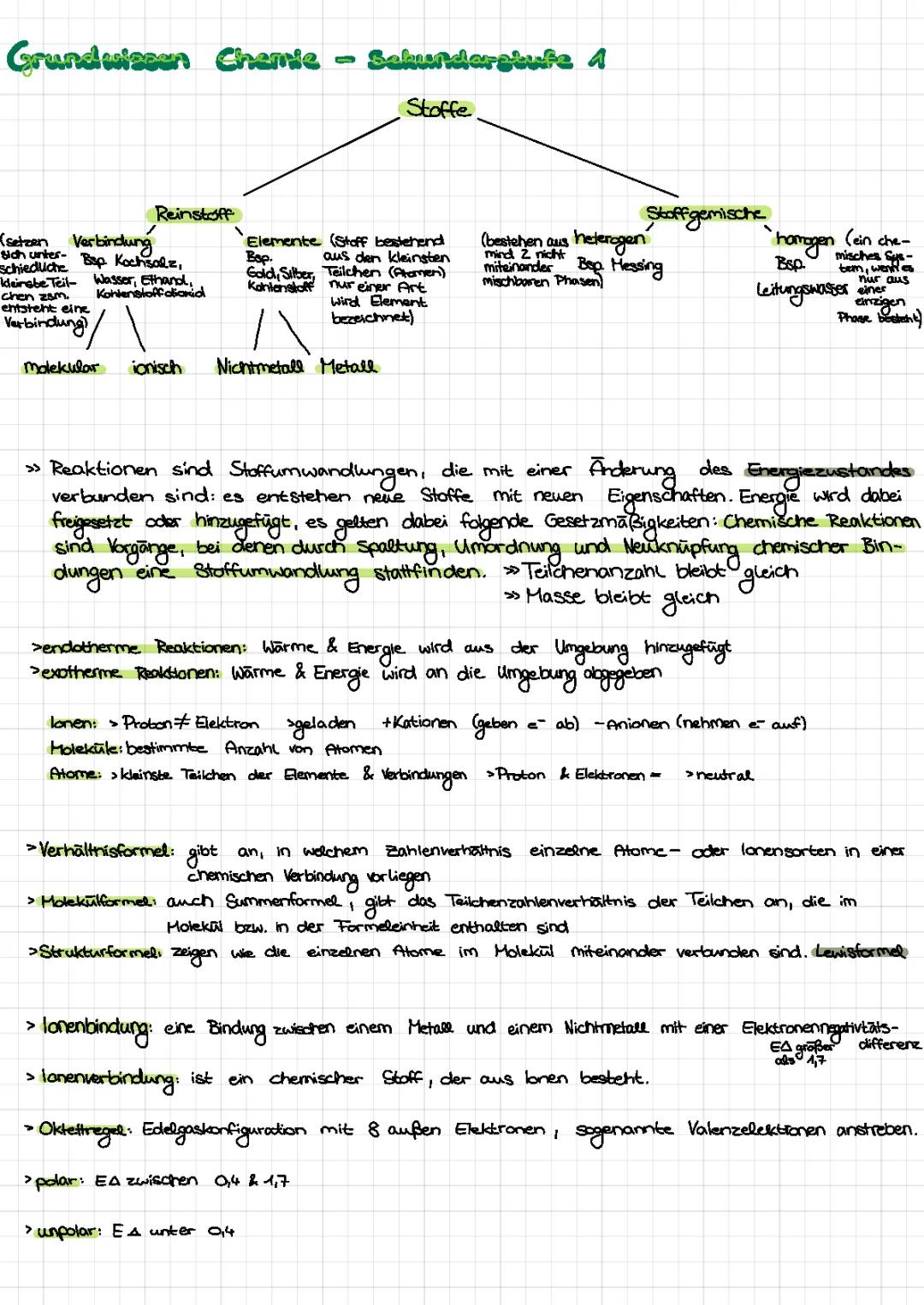 Chemie Grundwissen - Sekundarstufe 1