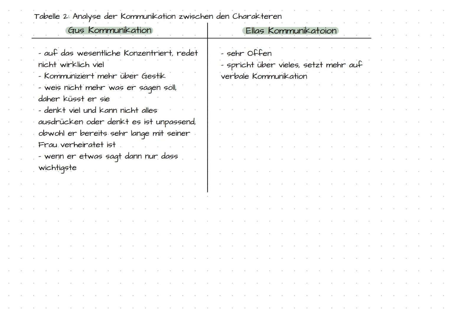 Analyse der Kurzgeschichte: Nils Mohl - Tanzen Gehen
Beschreibung des Textes
-Altes Ehepaar
-> Mann geht heute nicht zur Arbeit
-Im Wohnzimm