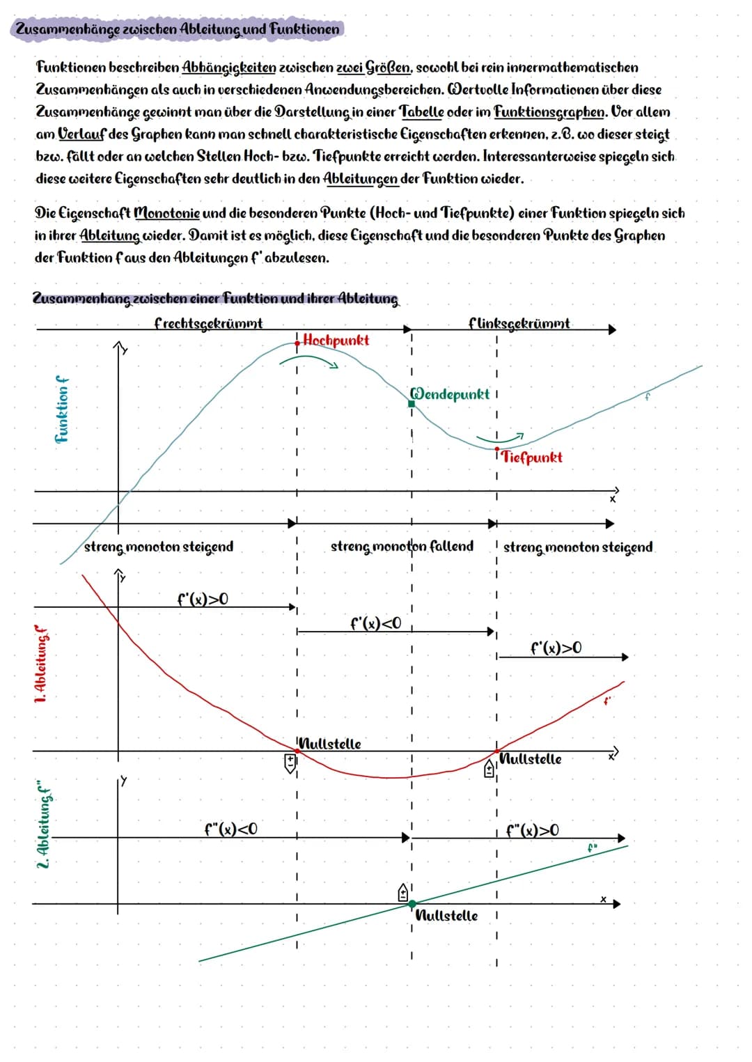 Zusammenhänge zwischen Ableitung und Funktionen
Funktionen beschreiben Abhängigkeiten zwischen zwei Größen, sowohl bei rein innermathematisc