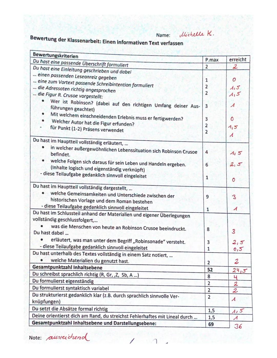 Klassenarbeit Nr.2
Deutsch EK, Jg. 10.
Thema: Einen Informativen Text verfassen zur Figur Robinson Crusoe
Bald wird an deiner Schule ein The