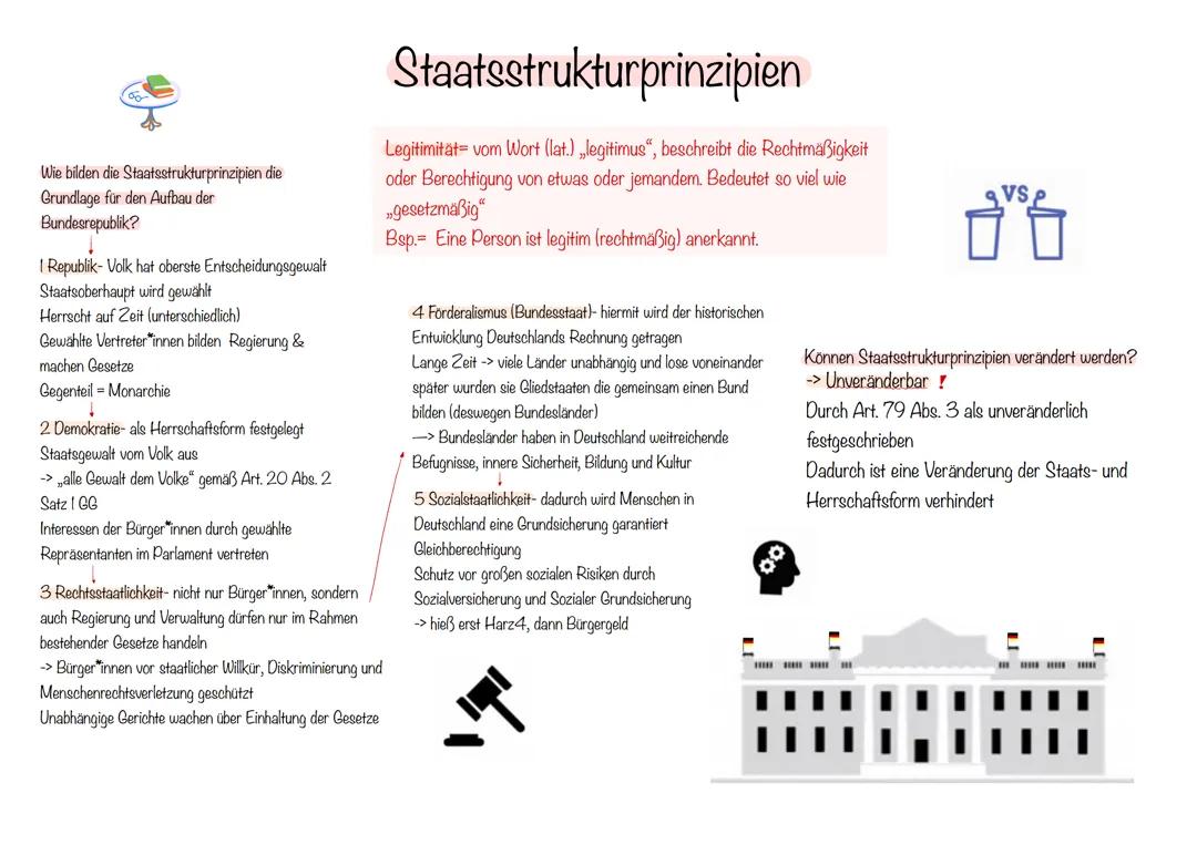 Staatsstrukturprinzipien Deutschland 