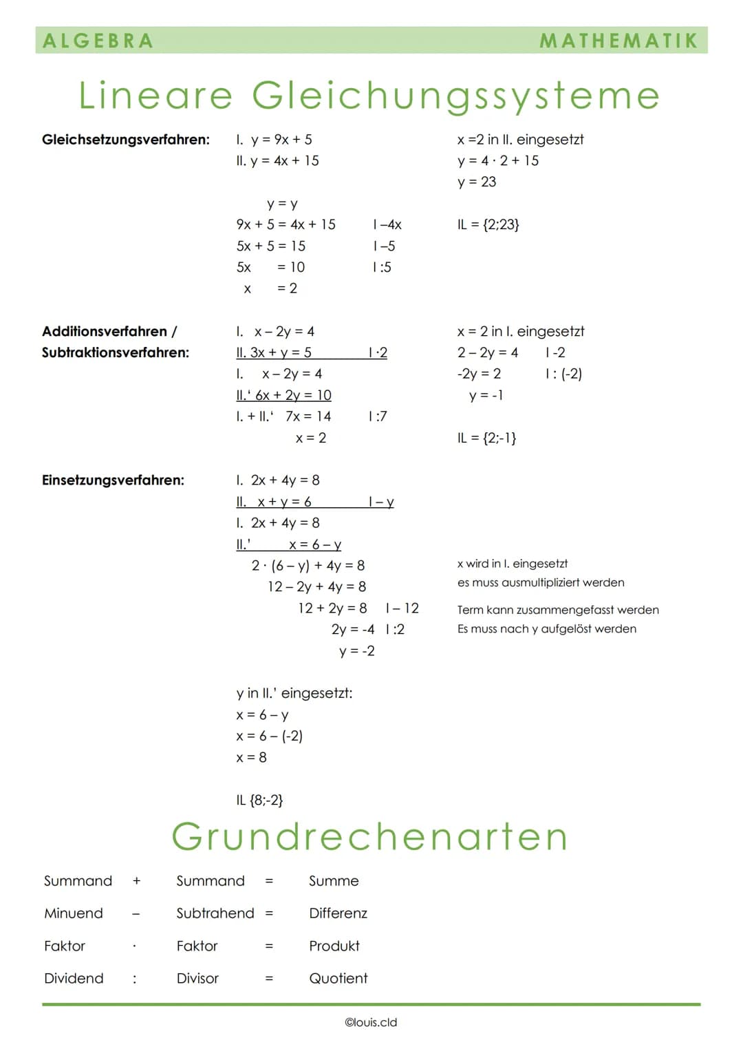 ALGEBRA
Rechengesetze
Punkt vor Strich
Damit ist gemeint, dass wenn in einer Rechnung ein Punkt (oder:) und ein Strich (+ und - )
vorkommen,