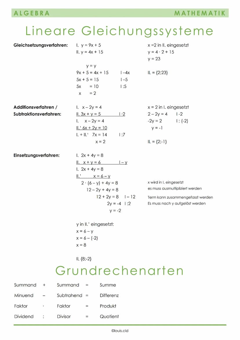 ALGEBRA
Rechengesetze
Punkt vor Strich
Damit ist gemeint, dass wenn in einer Rechnung ein Punkt (oder:) und ein Strich (+ und - )
vorkommen,