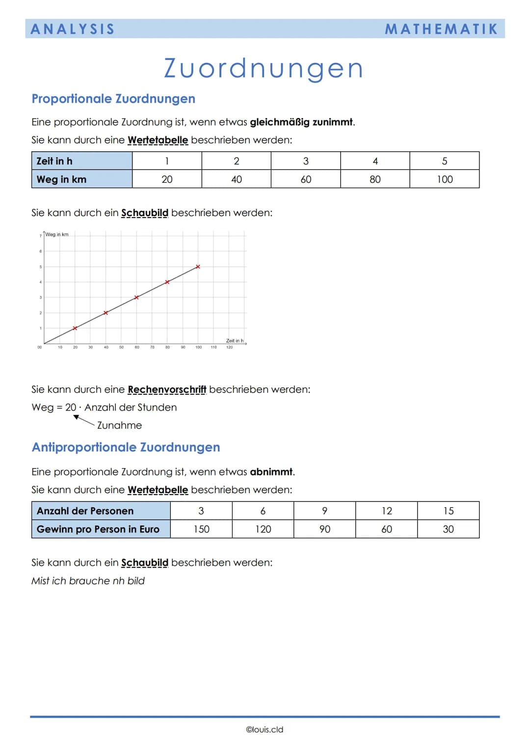 ALGEBRA
Rechengesetze
Punkt vor Strich
Damit ist gemeint, dass wenn in einer Rechnung ein Punkt (oder:) und ein Strich (+ und - )
vorkommen,