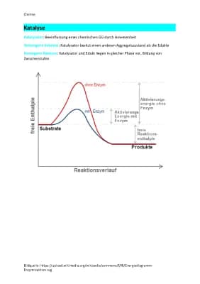 Know Katalyse und Löslichkeitsprodukt thumbnail