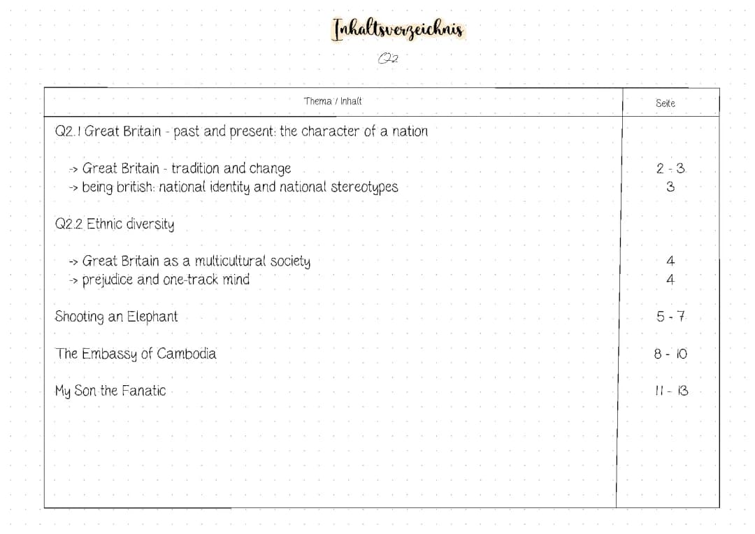 Understanding the Political System of Britain & Its Monarchy: A Simple Guide