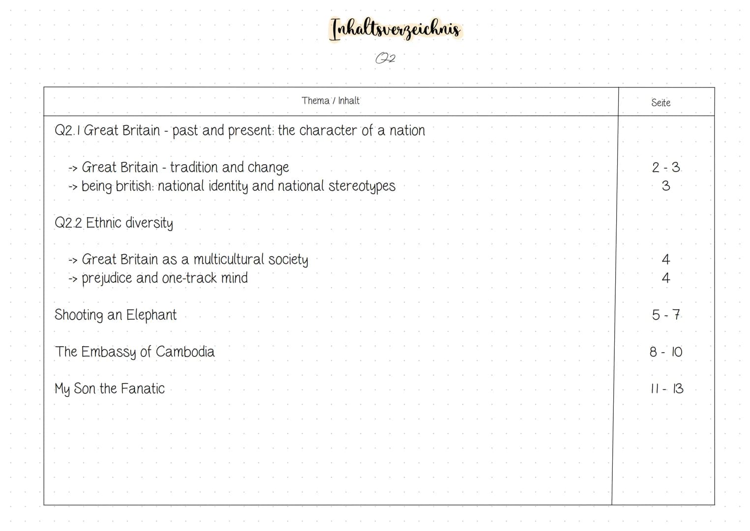 Inhaltsverzeichnis
Q2
Shooting an Elephant
The Embassy of Cambodia
My Son the Fanatic
Thema / Inhalt
Q2.1 Great Britain - past and present: 