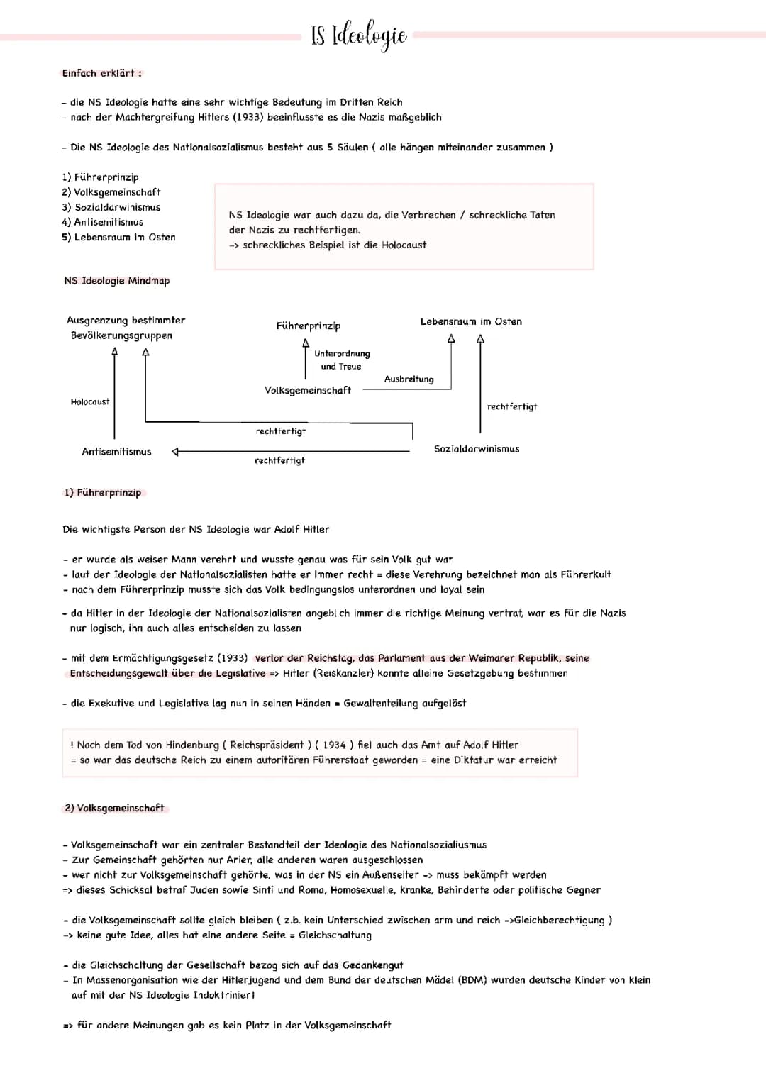 NS Ideologie 