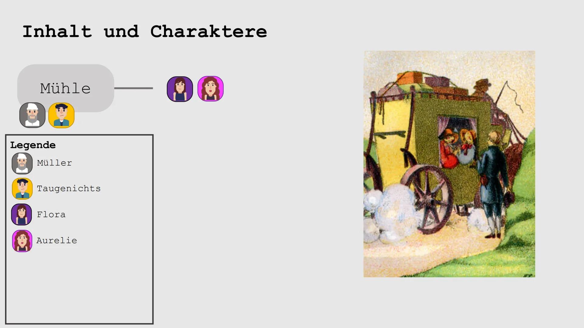 „Wenn ich ein Vöglein wär,
Ich wüßt wohl, wovon ich sänge,
Und auch zwei Flüglein hätt,
Ich wüßt wohl, wohin ich mich
schwänge!" # Aus dem L