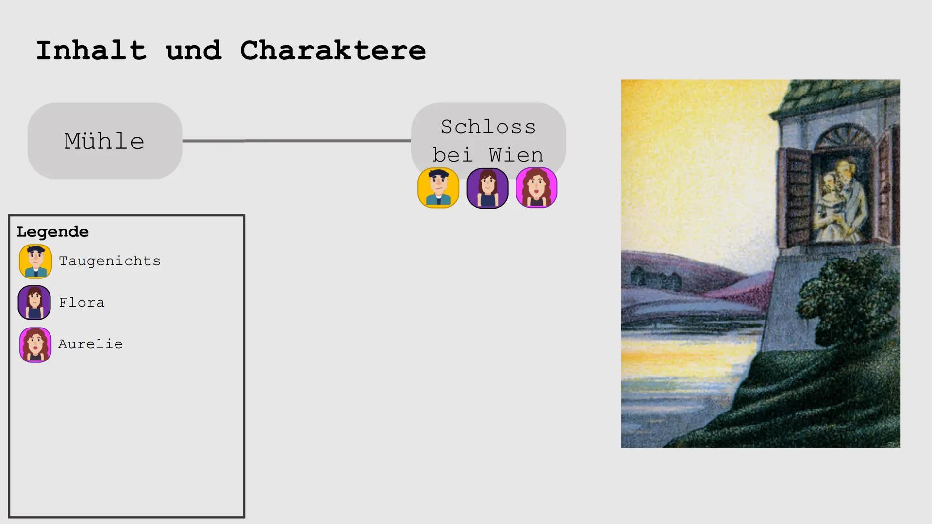 „Wenn ich ein Vöglein wär,
Ich wüßt wohl, wovon ich sänge,
Und auch zwei Flüglein hätt,
Ich wüßt wohl, wohin ich mich
schwänge!" # Aus dem L