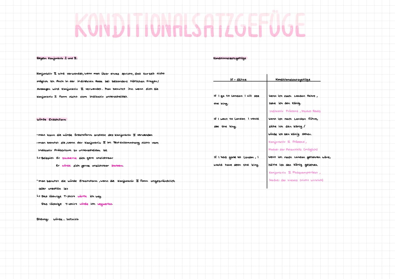 Konjunktiv I.
Bildung
Beispiel:
Verwendung:
1.Person
2. Person
3. Person
1. Person
2. Person
3. Person
Singular
-e
-(e) st
e
Singular
ich st