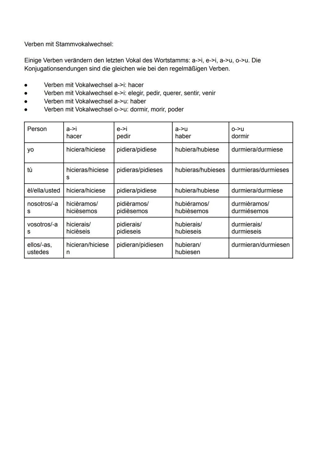 Pretèrito imperfecto de indicativo:
Einleitung:
Pretèrito imperfecto de indicativo ist eine spanische Zeitform der Vergangenheit, mit der ma