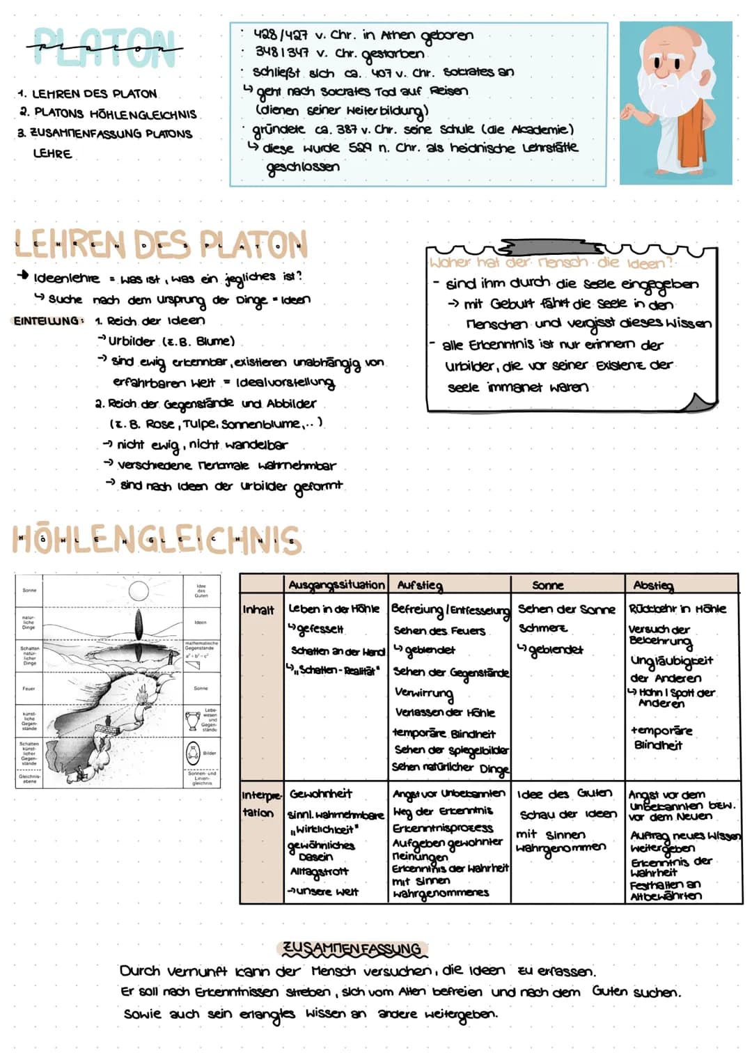 piston
1. LEHREN DES PLATON
2. PLATONS HÖHLENGLEICHNIS
3. ZUSAMMENFASSUNG PLATONS
LEHRE
LEHREN DES PLATON
→ Ideenlehre = was ist, was ein je