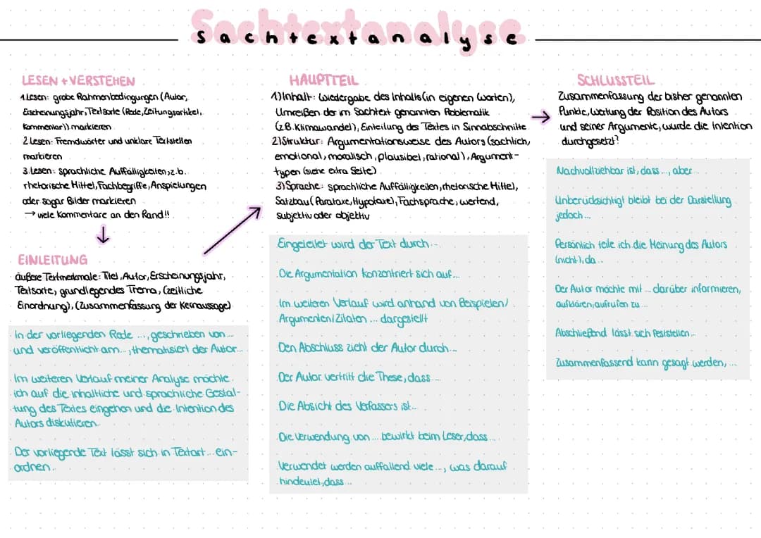 Sachtextanalyse
