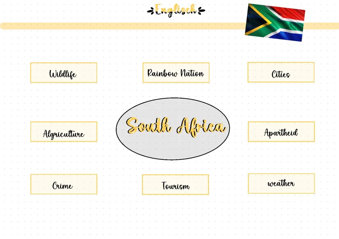 South Africa topic-based