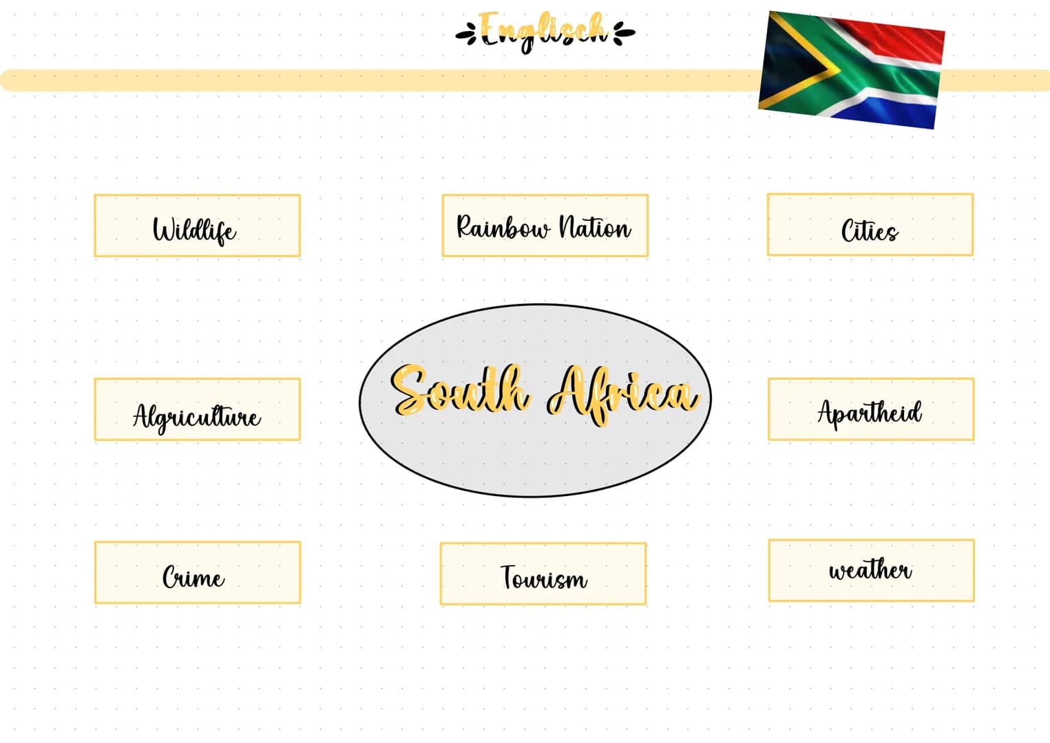 Wildlife
Algriculture
Crime
singboch?
Rainbow Nation
South Africa
Tourism
Cities
Apartheid
weather wildlife
- in South Africa are the famous
