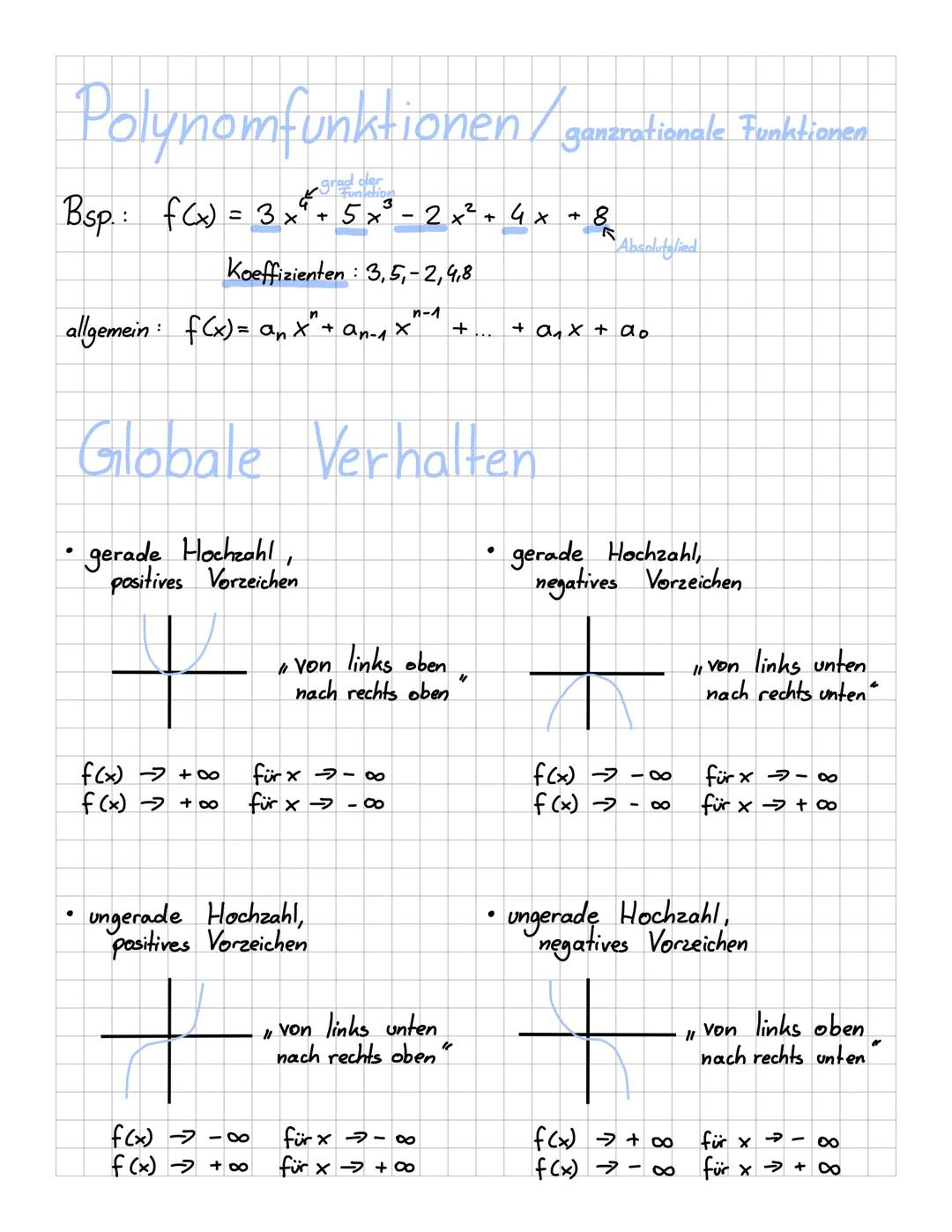 Polynomfunktionen/ganzationale Funktionen
grad der
Bsp.: $f(x) = 3x + 5x²-2x²+4x+&$

Koeffizienten: 3,5,-2,4,8
n-1
Absolutglied
allgemein: $