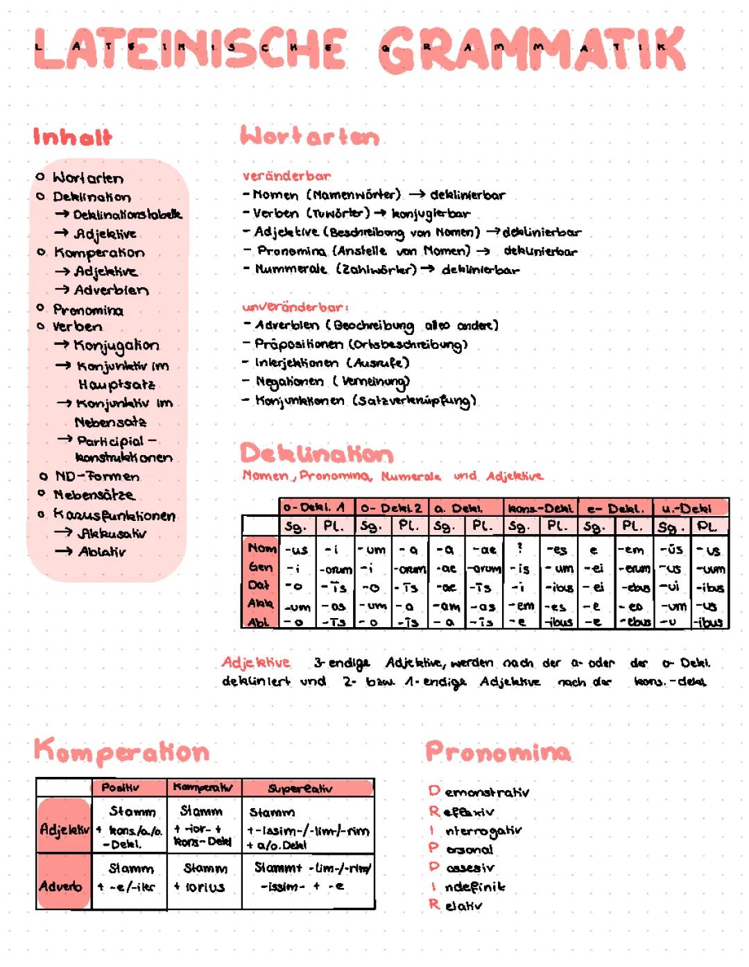 lateinische Grammatik Übersicht 