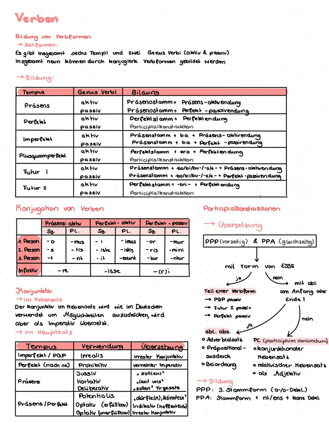 LATEINISCHE GRAMMATIK
Inhalt
o Wortarten
O Deklination
→ Deklinationstabelle
→ Adjektive
o Komperation
→ Adjektive
→Adverbien
o Pronomina
o 