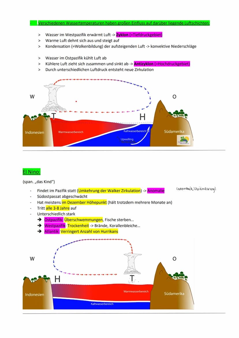 Geografie Klausur 11/1
Atmosphäre:
-gasförmige, geschichtete Hülle um die Erde
Funktion:
Einbezogen in lebensnotwendige Stoffkreisläufe (z. 