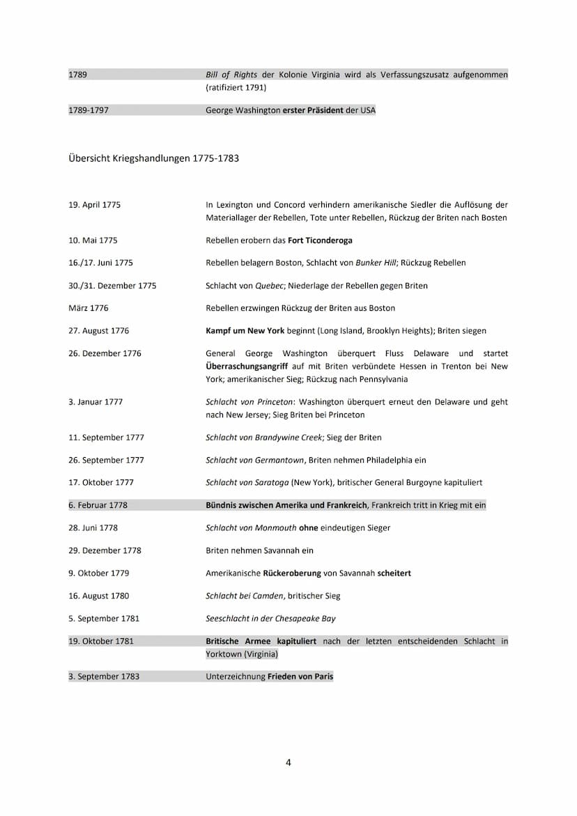 1.2 Die Ursprünge des Konflikts
16. Mitte 18. Jahrhundert
17. Jahrhundert
1607
1619
1620
1630
1634
1688
18. Jahrhundert
Bis Mitte 18. Jahrhu
