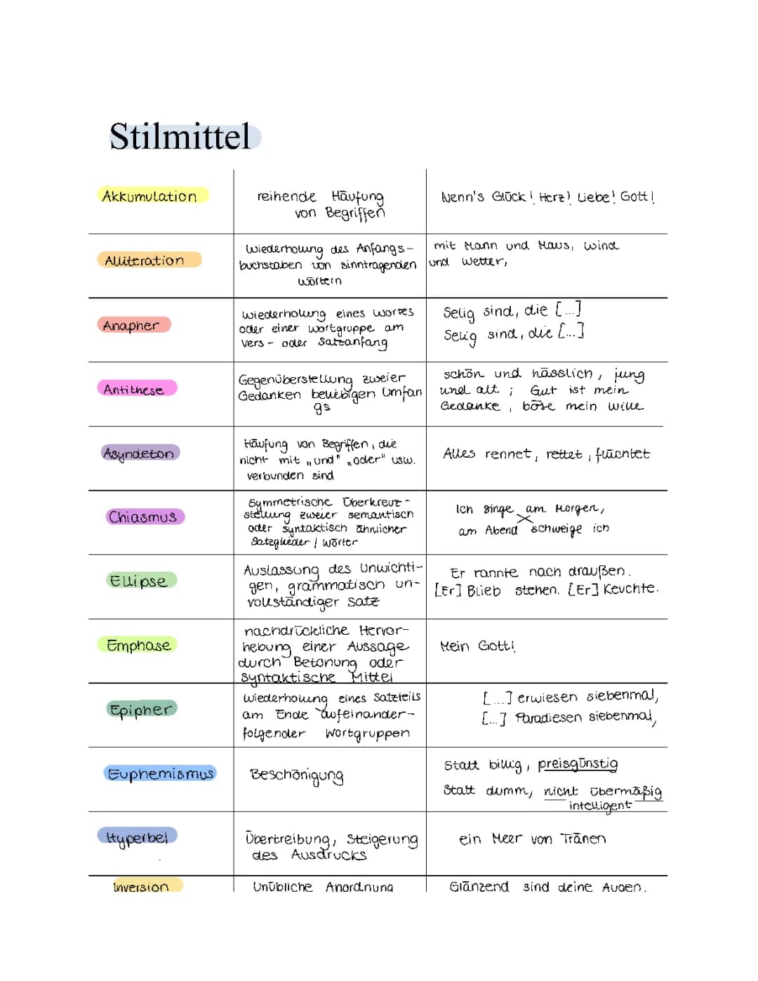 Stilmittel, Metrum, Reimschema etc.