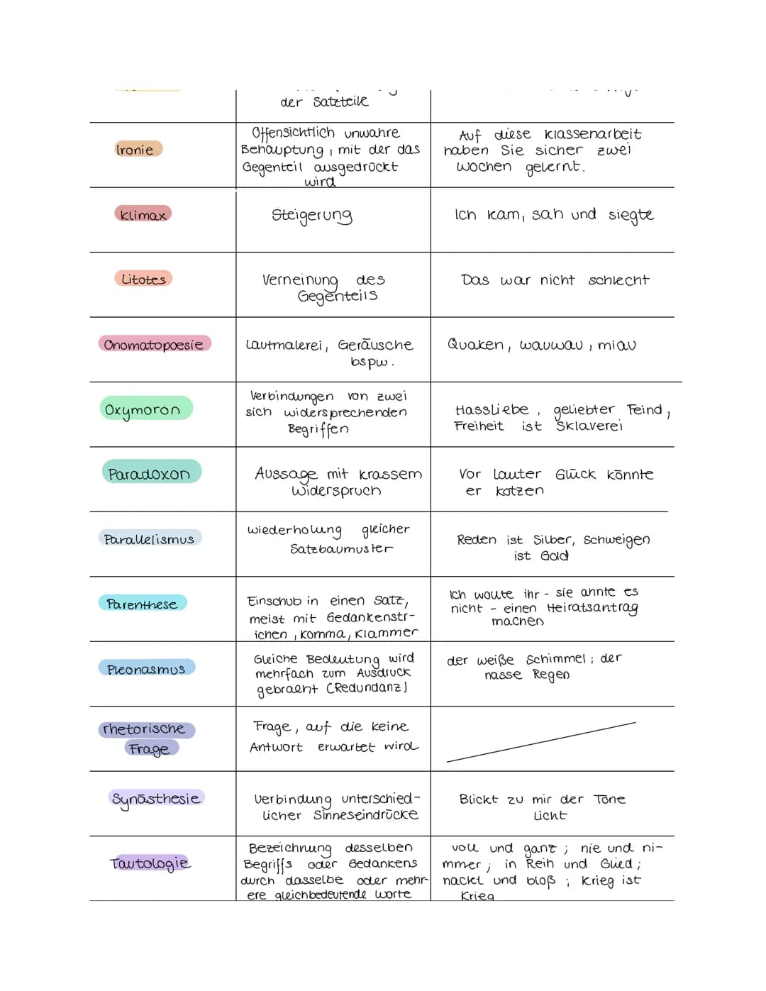 Stilmittel
Akkumulation
Alliteration
Anapher
Antithese
Asyndeton
Chiasmus
Ellipse
Emphase
Epipher
Euphemismus
Hyperbel
Inversion
reihende Hä