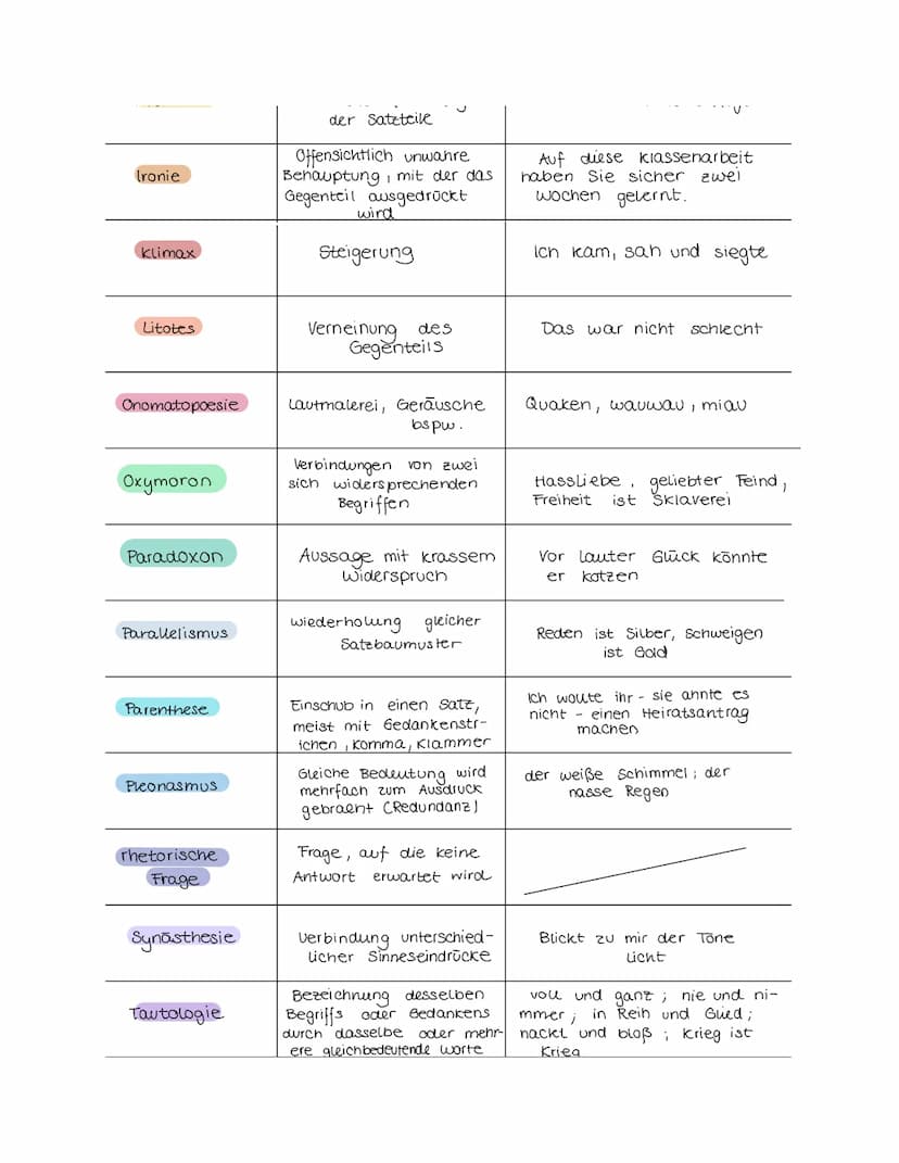 Stilmittel
Akkumulation
Alliteration
Anapher
Antithese
Asyndeton
Chiasmus
Ellipse
Emphase
Epipher
Euphemismus
Hyperbel
Inversion
reihende Hä