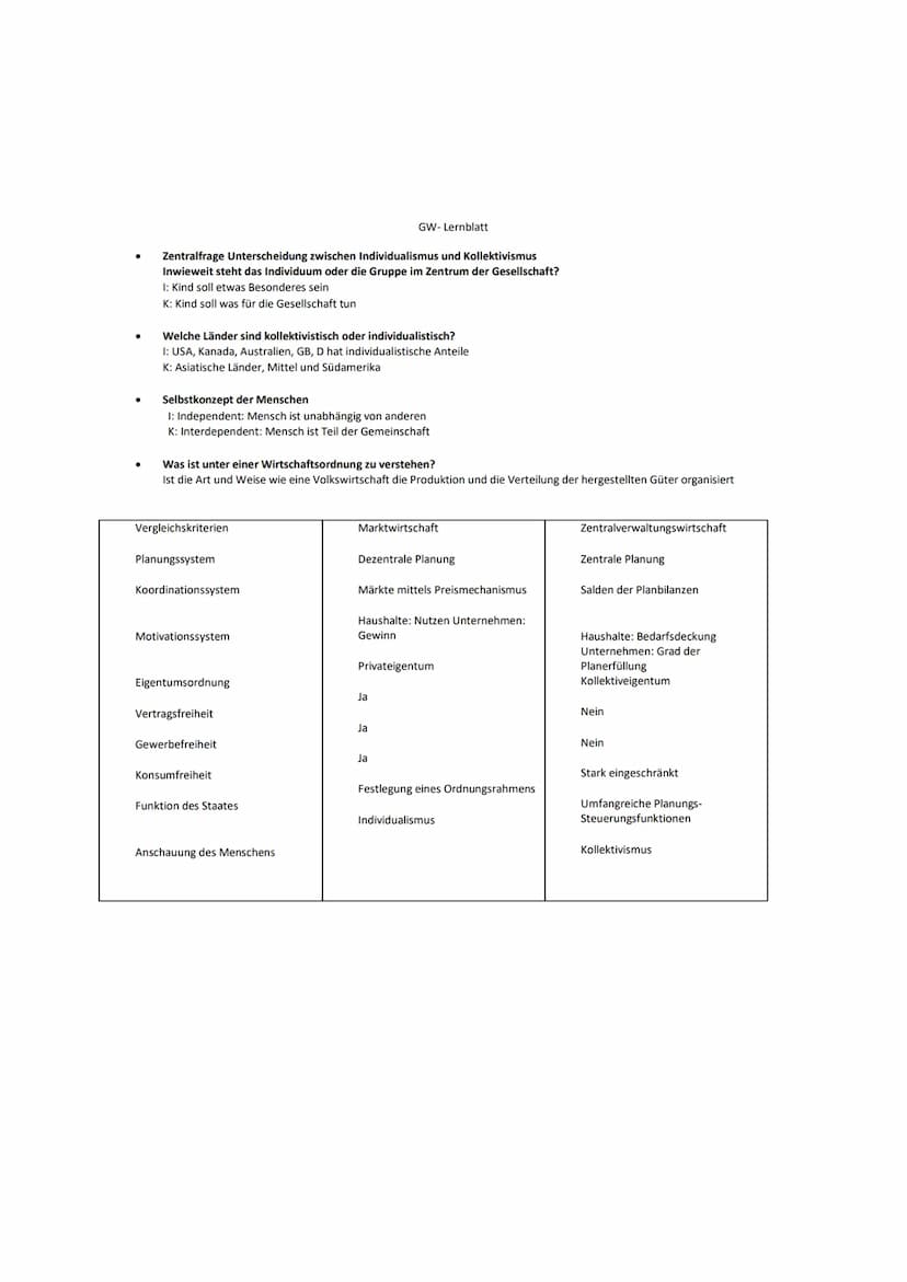 Gesamtwirtschaft - KA 1
Zentralfrage Unterschied zwischen Individualismus und Kollektivismus Unweit steht das Individuum oder die Gruppe im 