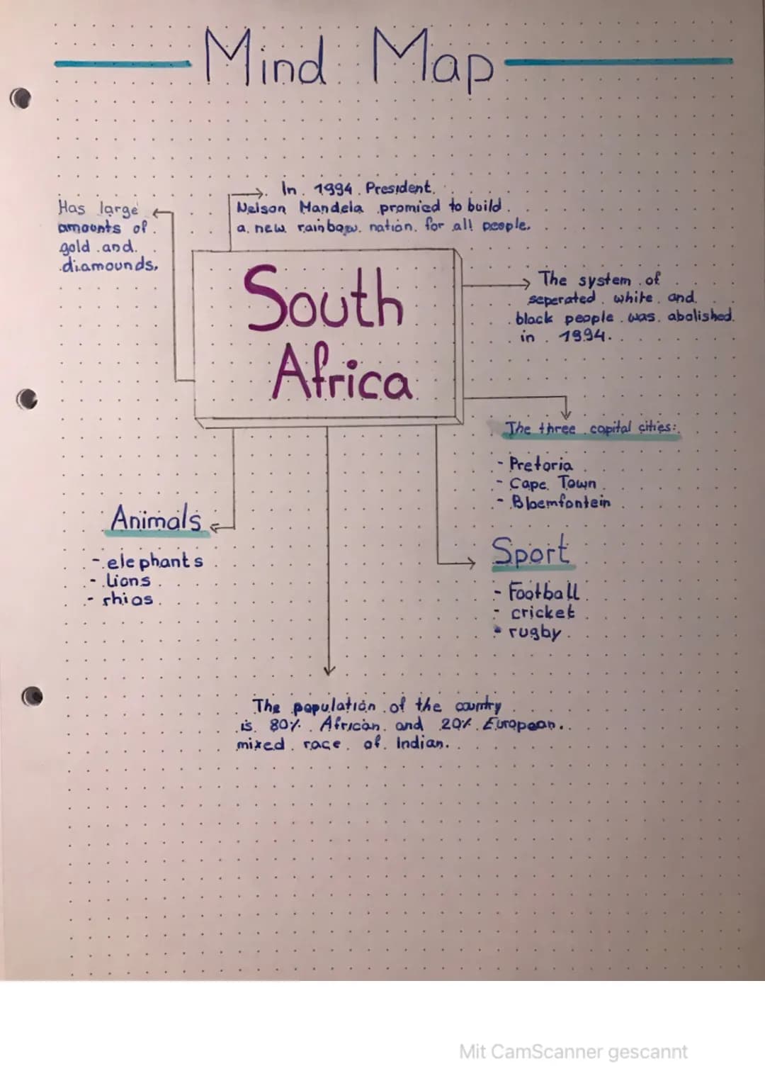 Has large
amounts of
gold.and.
diamounds,
Mind Map
Animals
-elephants
Lions.
rhias.
In 1994. President.
Nelson Mandela promied to build.
a n