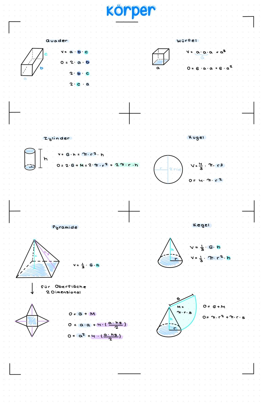 ㅏ

Quader

VabC

02.ab

2bc

2 ca

Körper

Würfel

ve aaa = a³

06.06.2

+

Kugel

I

Zylinder

h

v Ghπ.Γ2. h

O2G+M=2. Tr² + 27.r.h

04.2

