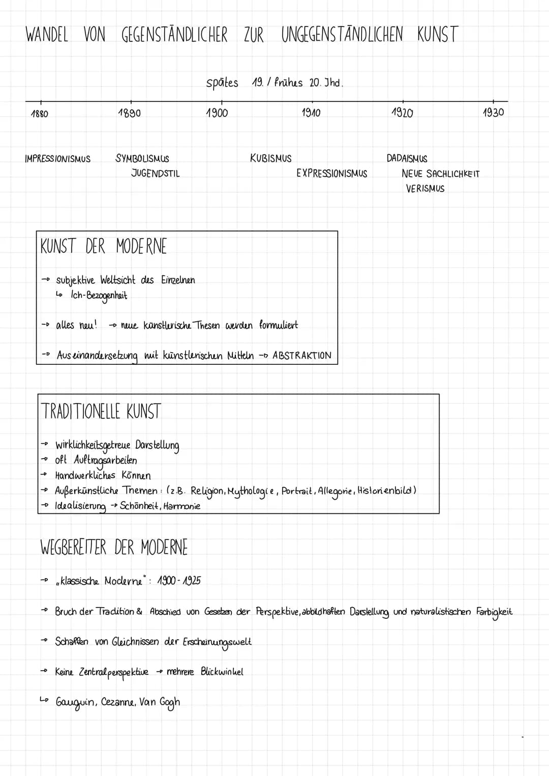 Kunst Abitur 2023 Malerei und Grafik