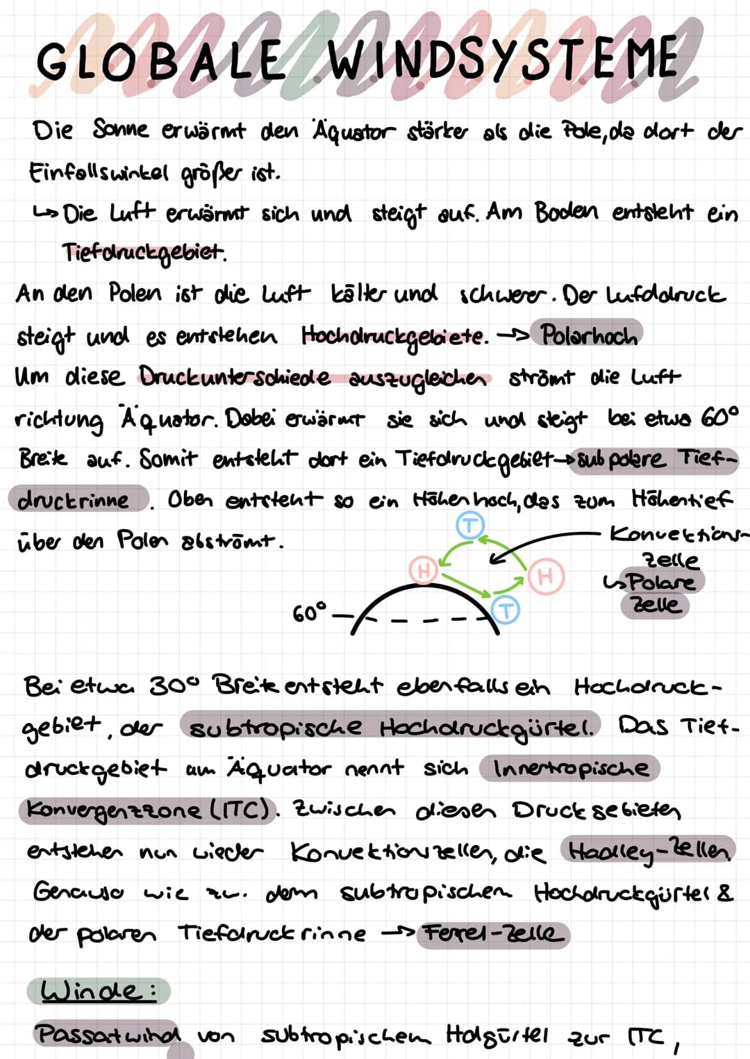 GLOBALE WINDSYSTEME
Die Sonne erwärmt den Äquator stärker als die Pole, da dort der
Einfallswinkel größer ist.
↳ Die Luft erwärmt sich und s