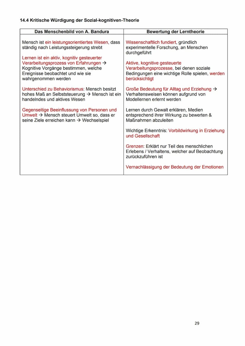 Kapitel 14: Die sozial-kognitive Theorie nach Albert Bandura
14.1 Phasen und Prozesse der sozial-kognitiven Theorie
- Modelllernen auch Nach