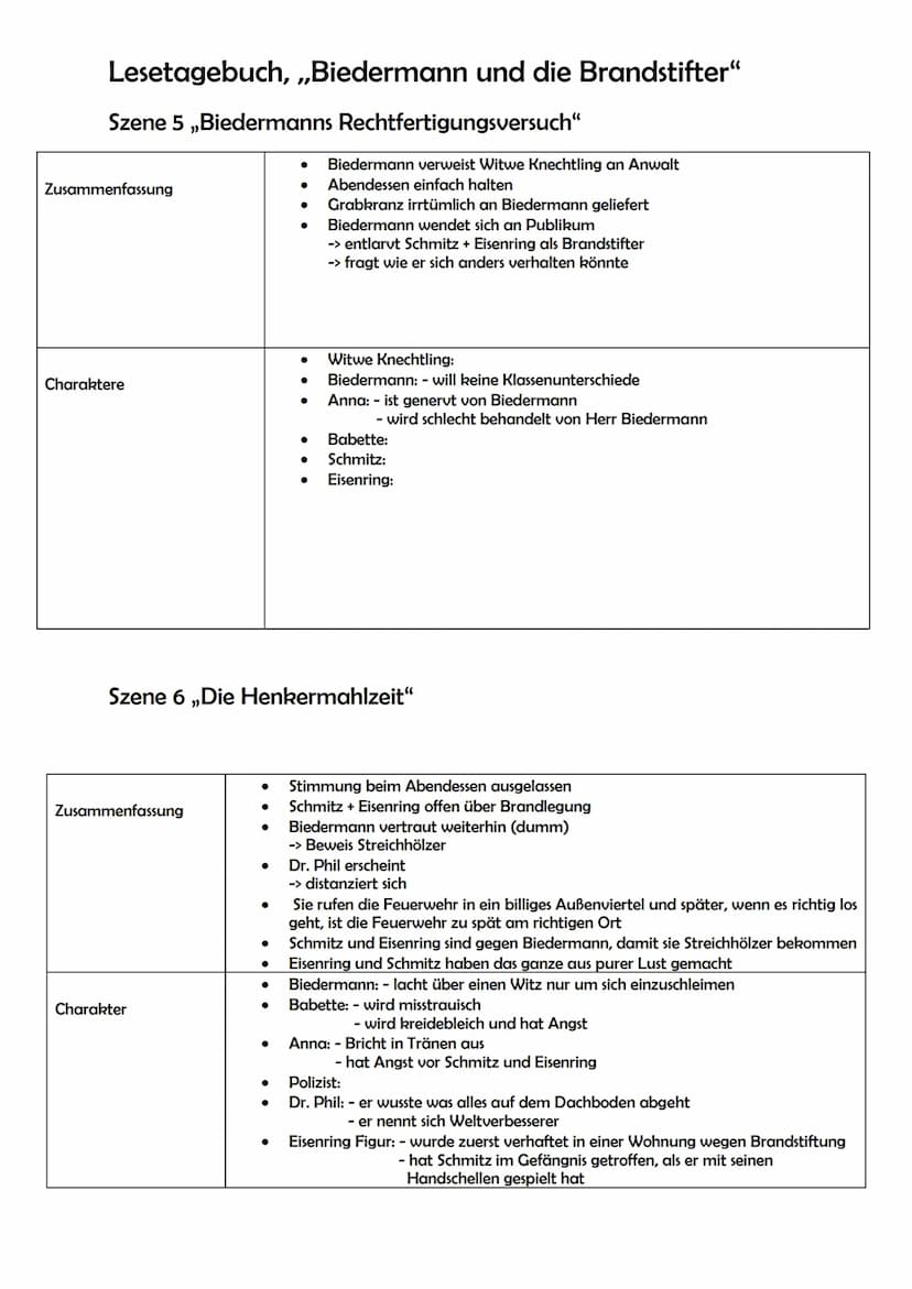 Lesetagebuch, ,,Biedermann und die Brandstifter"
Szene 1 ,,der erste Brandstifter tritt ein"
Zusammenfassung
Charaktere
Zusammenfassung
Char