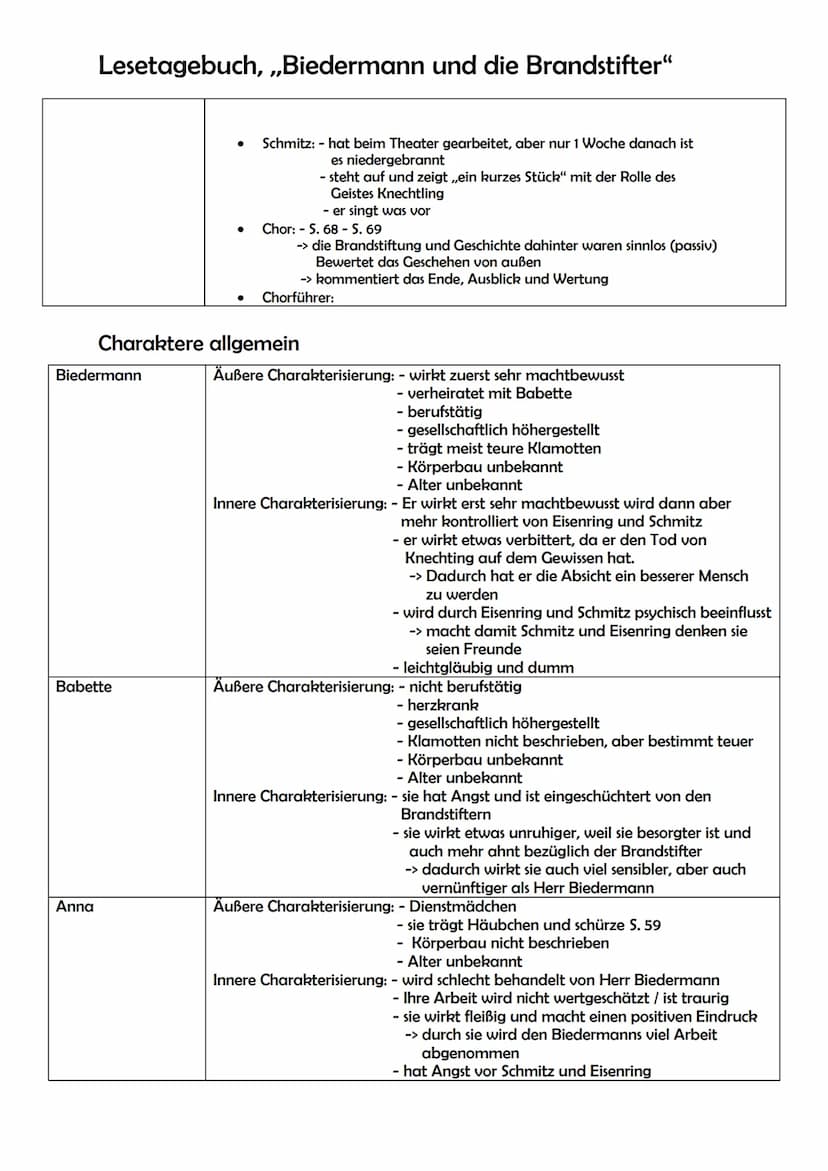 Lesetagebuch, ,,Biedermann und die Brandstifter"
Szene 1 ,,der erste Brandstifter tritt ein"
Zusammenfassung
Charaktere
Zusammenfassung
Char