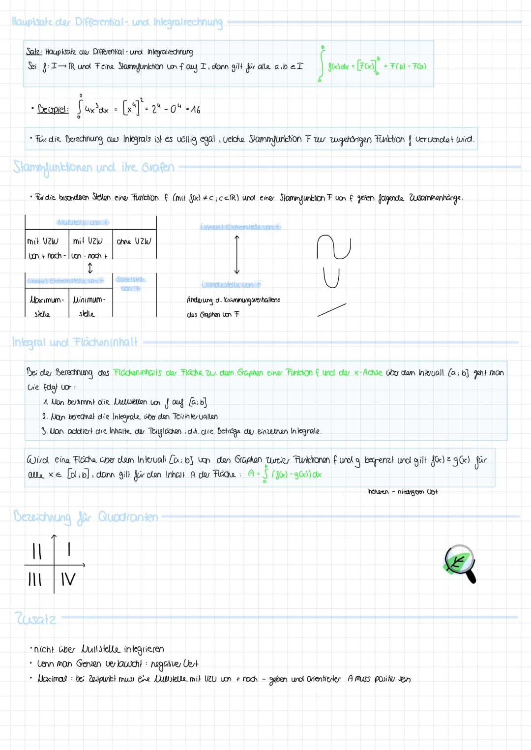 made by @lindasbasics
mathe 1. Ableiten
Ableitungsregeln:
● Potenzregel
● Summenregel
● Faktorregel
Kettenregel
Produktregel
Ableitungen spe